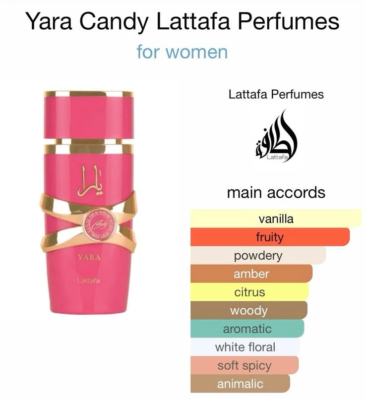 Lattafa Yara Candy 100 ML